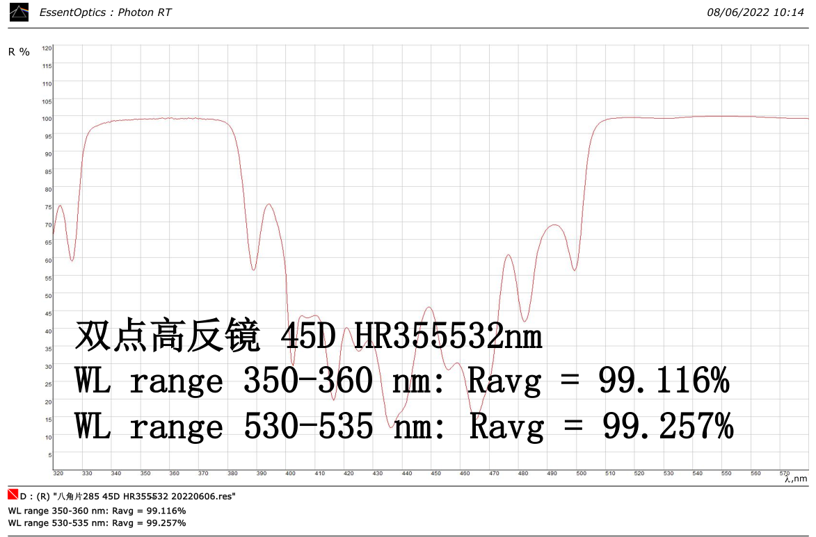 域申光电，单双点高反镜供应